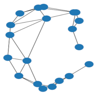 Barycenter computed by baseline (FGW) on 50 such graphs (non-oriented)