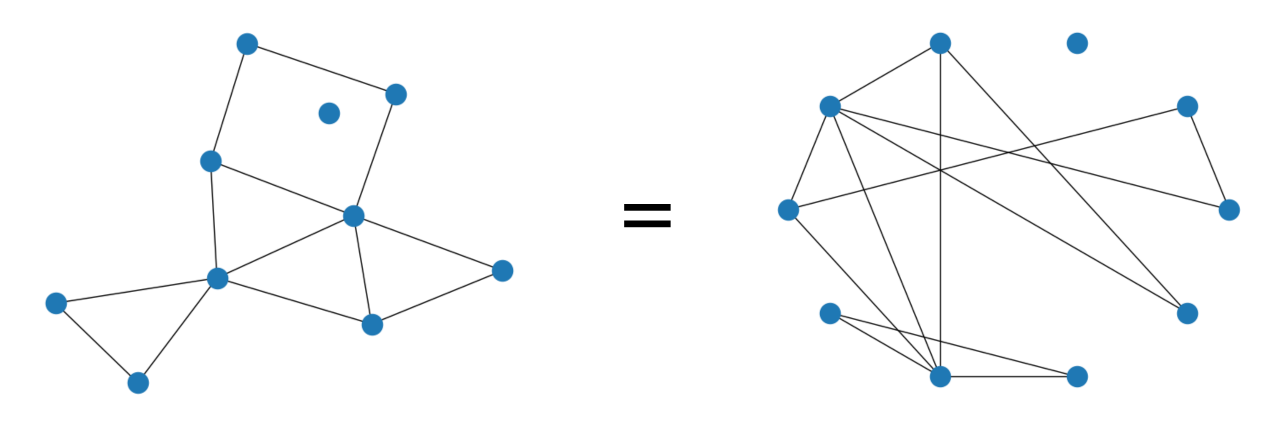 graph isomorphism