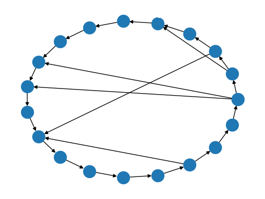 Example noisy graph (ER noise, p=0.01)